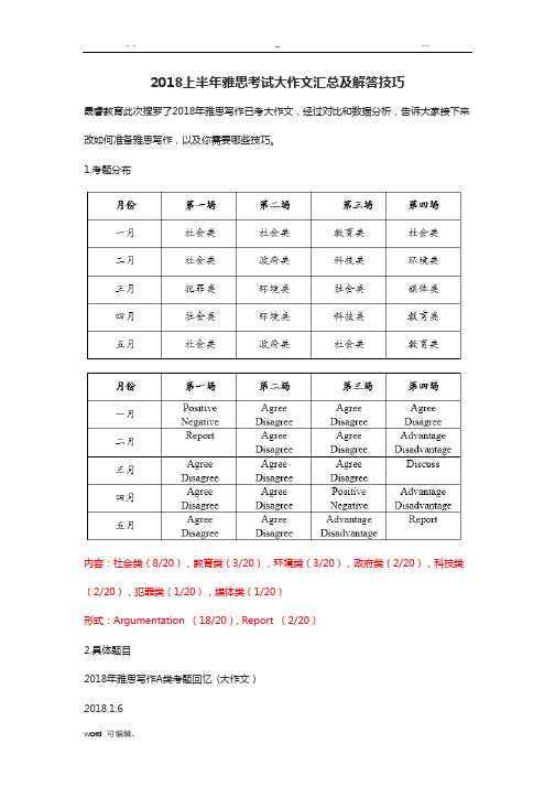 2018年上半年雅思考试大作文汇总与解答技巧