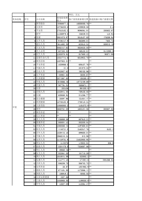2016年人身保险公司原保险保费收入情况表