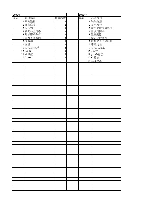 【江苏省自然科学基金】_数据缺失_期刊发文热词逐年推荐_20140815