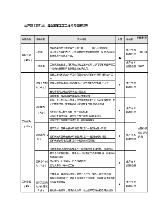 生产技术部机械、造型主管工艺工程师岗位绩效表