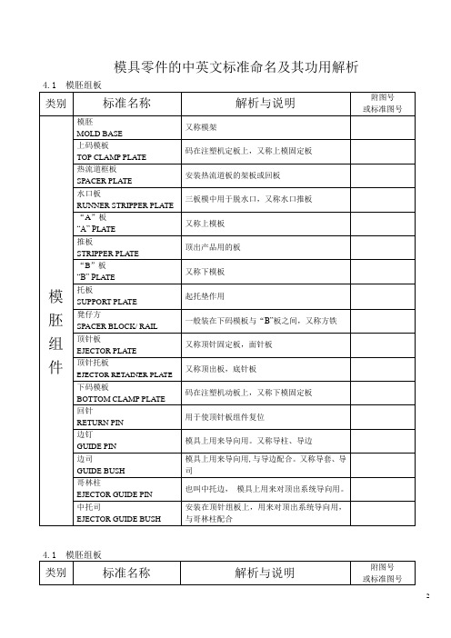模具零件中英文名称