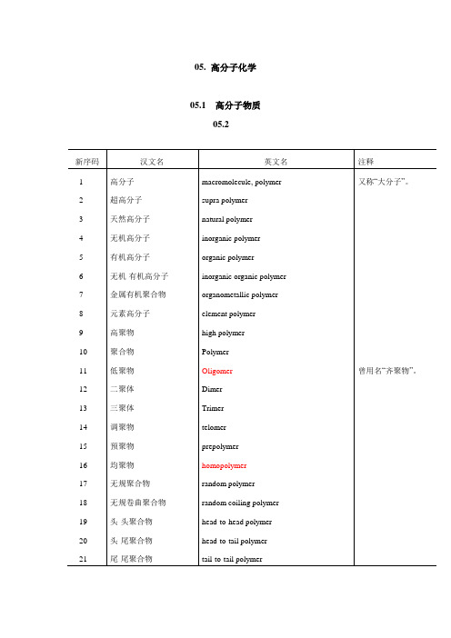 高分子材料与工程专业英语词汇