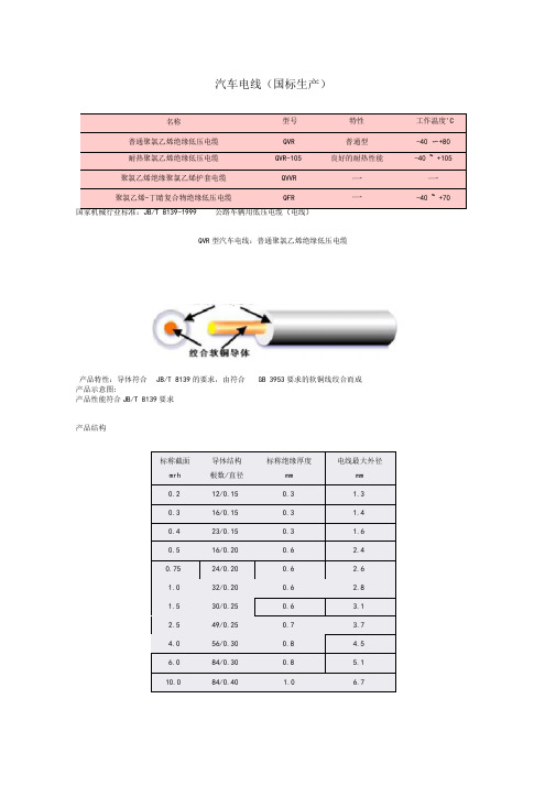 汽车电线标准