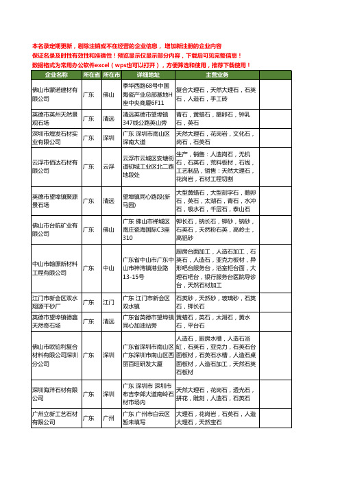 新版广东省天然石英石工商企业公司商家名录名单联系方式大全48家