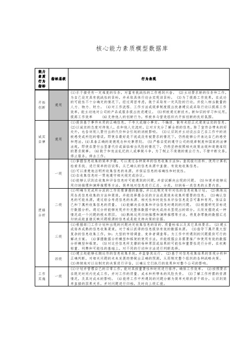 安达信《核心能力素质模型数据库》WORD