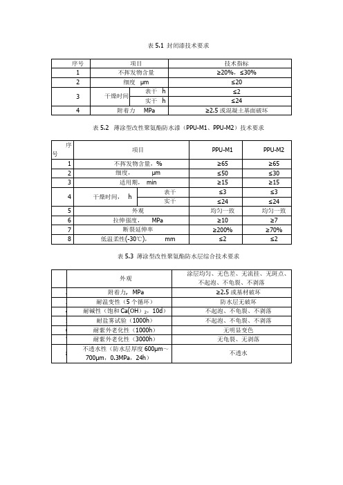 高铁桥梁防水材料指标要求