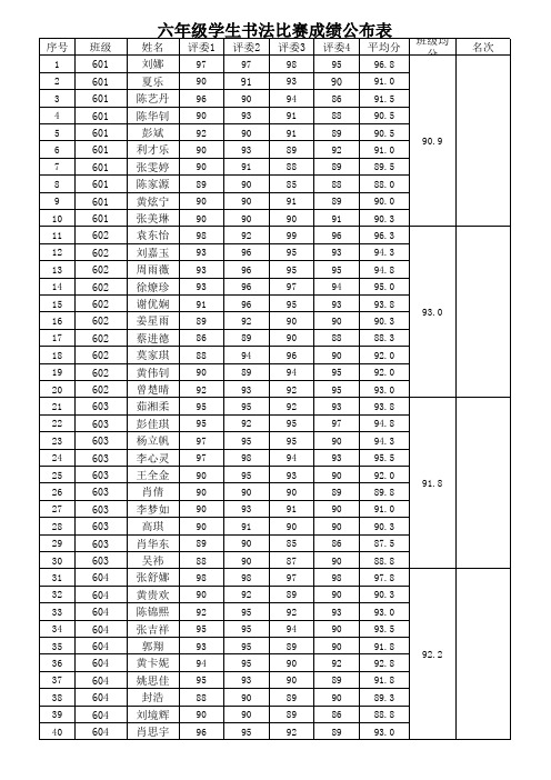 六年级学生书写比赛成绩表