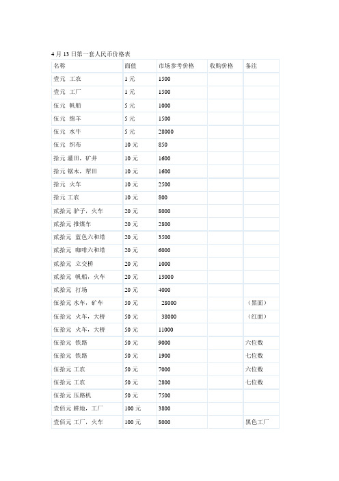 2011硬币参考价格表