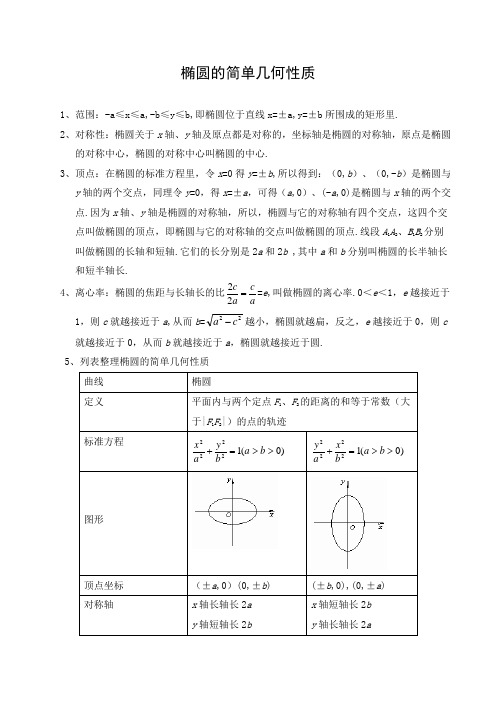 文档：椭圆的几何性质