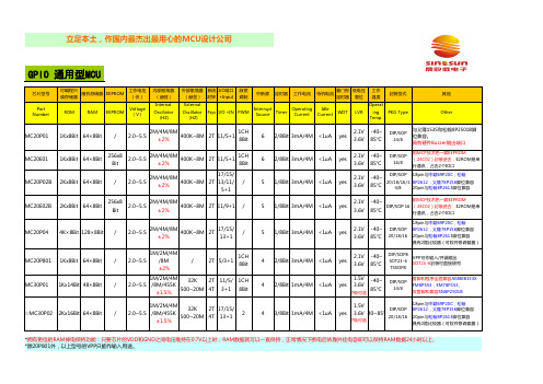 选型手册V20130217