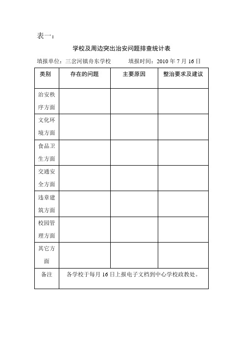 学校周边突出治安问题排查表
