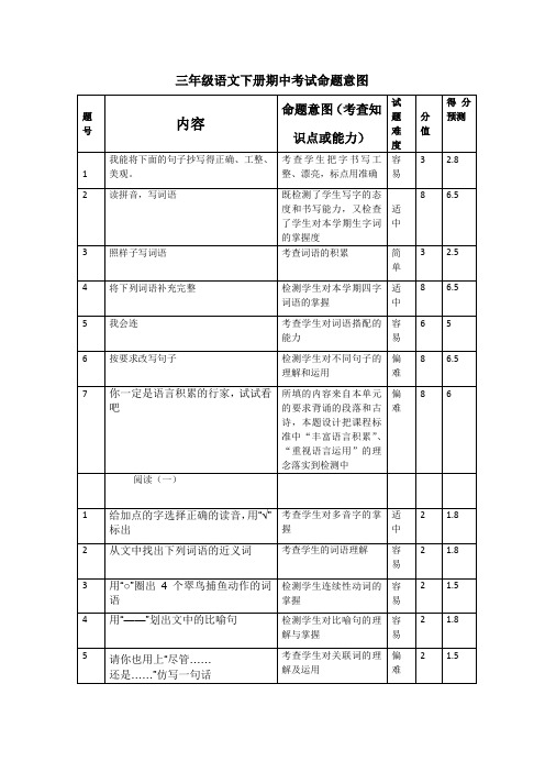 三年级下册命题意图定