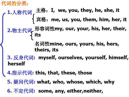 代词的分类：1.人称代词2.物主代词3.反身代词4.指示代词5.疑问代词