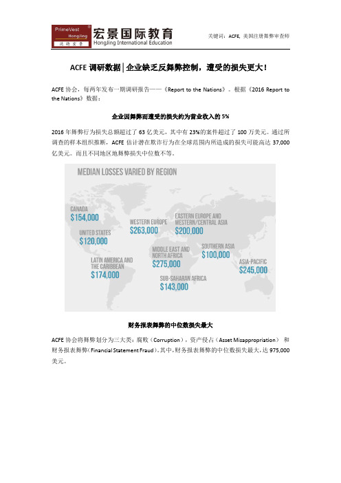 ACFE调研数据│企业缺乏反舞弊控制,遭受的损失更大!