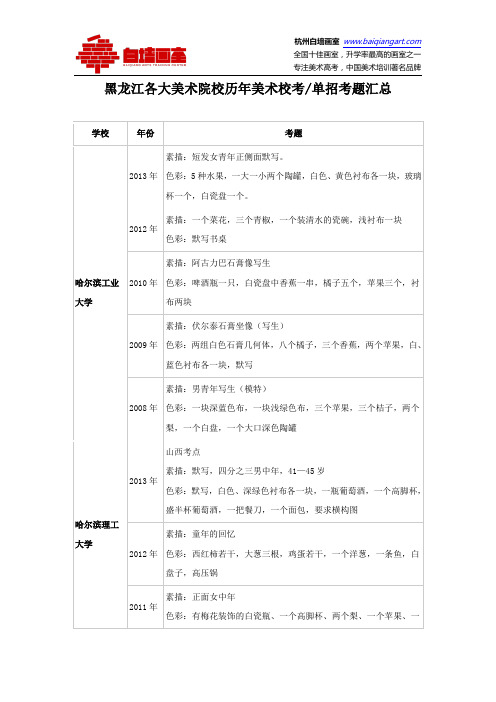 黑龙江各大美术院校历年美术校考单招考题汇总
