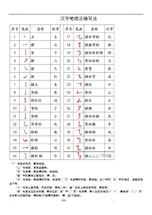中英文笔顺正确写法