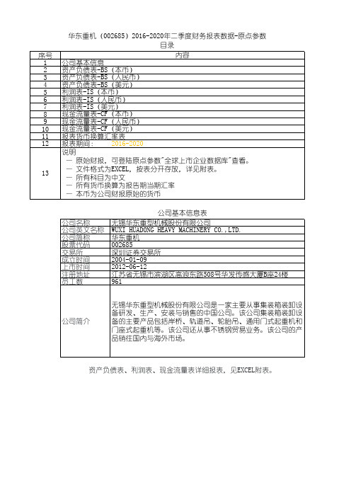 华东重机(002685)2016-2020年二季度财务报表数据-原点参数