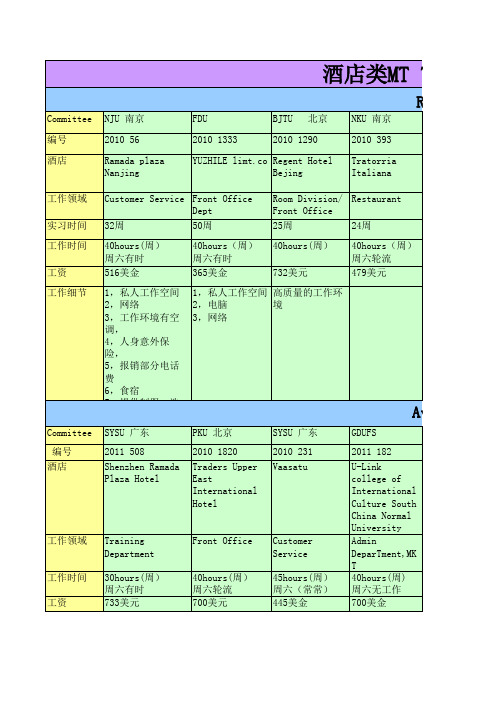 TN FORM整理