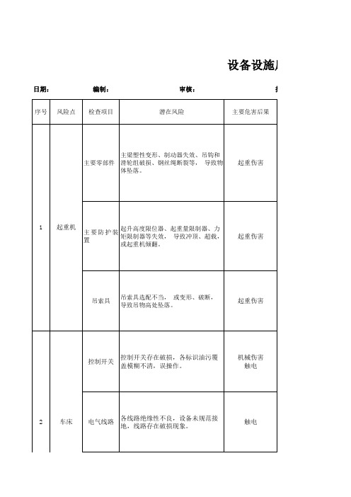 12.作业活动、设备设施风险管控清单
