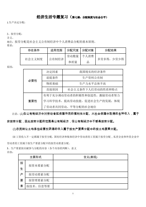 经济生活专题复习(第七课)