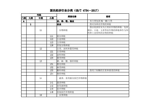 国民经济行业分类