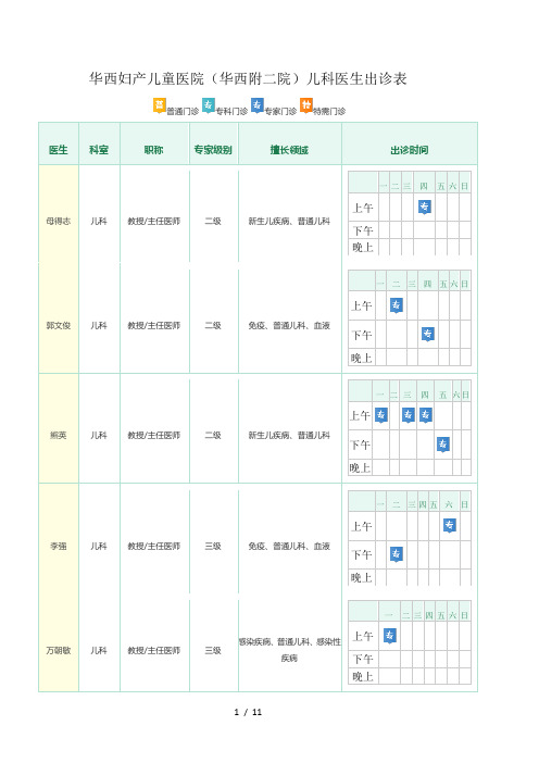 华西妇产儿童医院(华西附二院)儿科医生出诊表