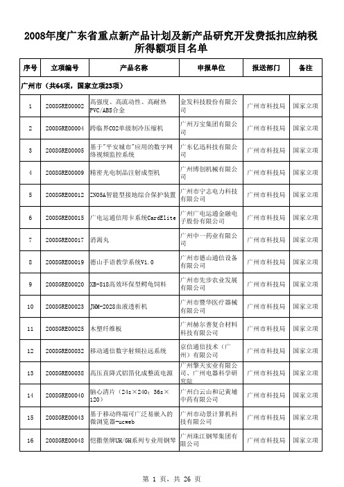 2008年度广东省研究开发费抵扣应纳税所得额项目名单