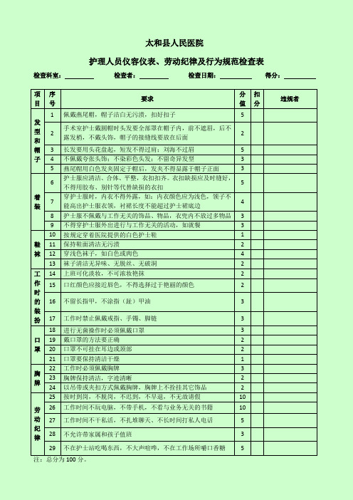 护理人员仪容仪表行为规范检查表(空表)