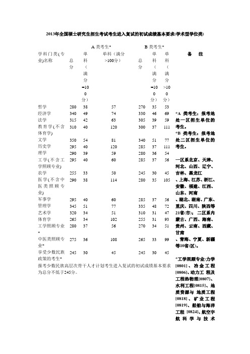 2001年-2013年历年国家线