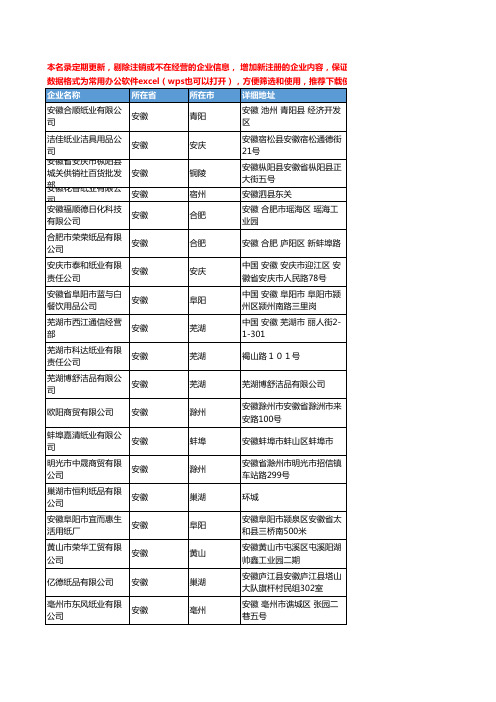 2020新版安徽省家用纸品工商企业公司名录名单黄页联系方式大全266家