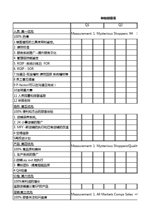 神秘顾客表