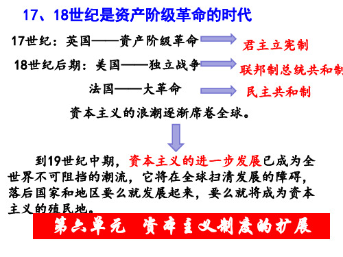 17俄国的改革