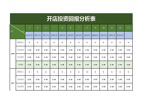 开店投资回报分析表excel模板