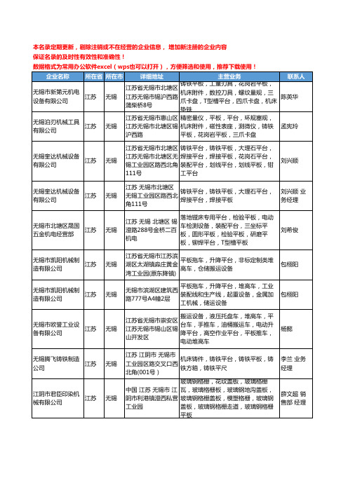 2020新版江苏省平板平台工商企业公司名录名单黄页大全29家