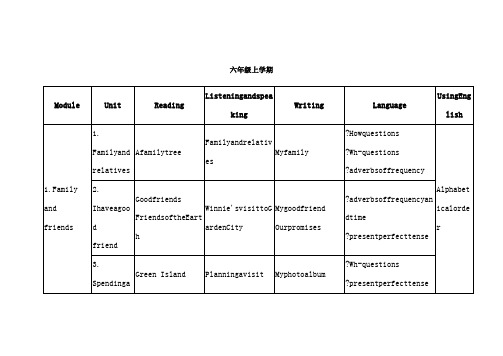 上海初中牛津英语各年级教材目录