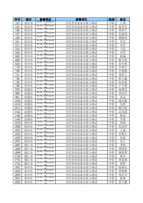 2014年江苏省职业学校技能大赛参赛选手名单