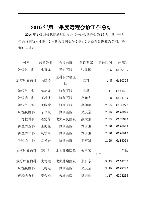 第一季度远程会诊工作总结