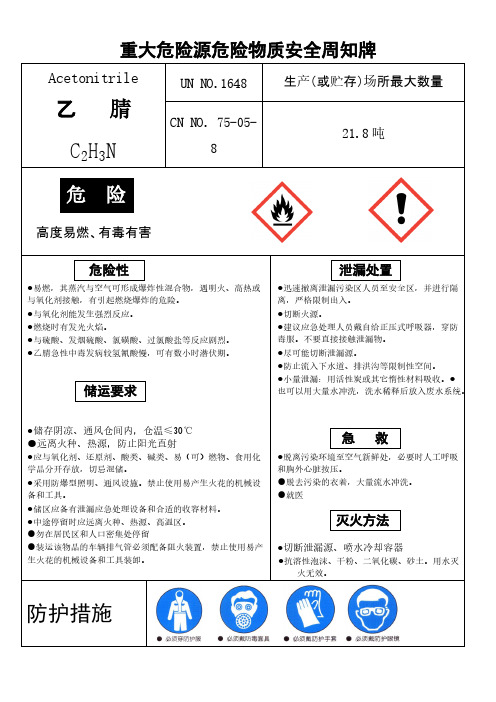 正丁醇 甲醇 乙酸乙酯等重大危险源危险物质安全周知牌新版