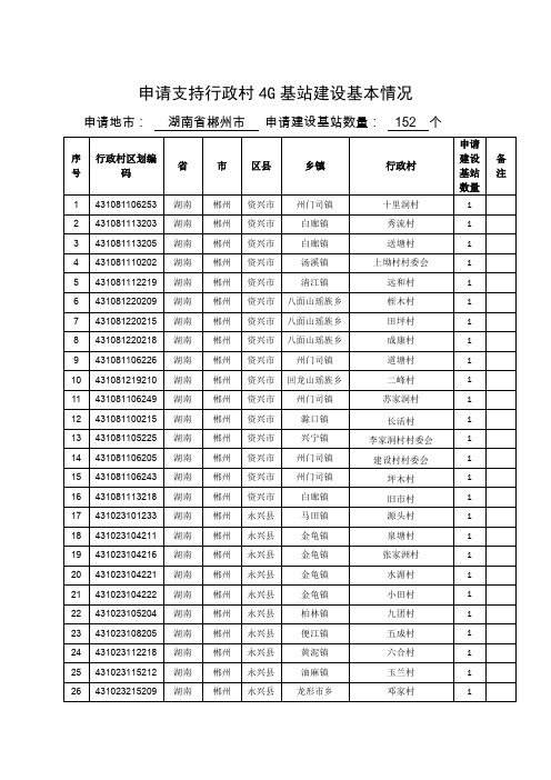 申请支持行政村4G基站建设基本情况