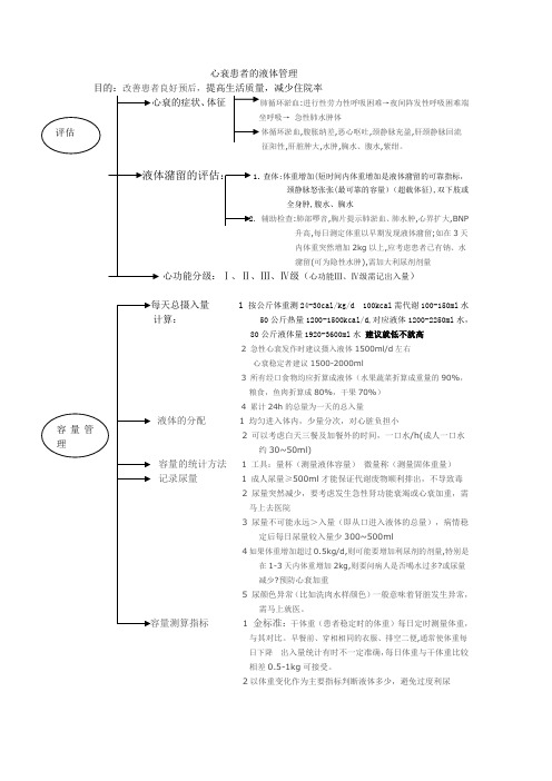 液体管理
