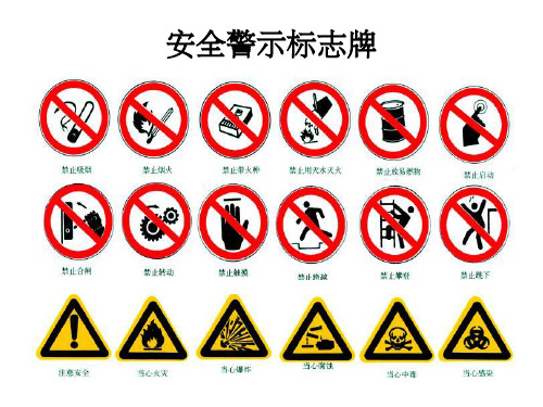 《安全警示标志牌》PPT课件