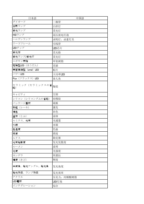 LED日本语単语