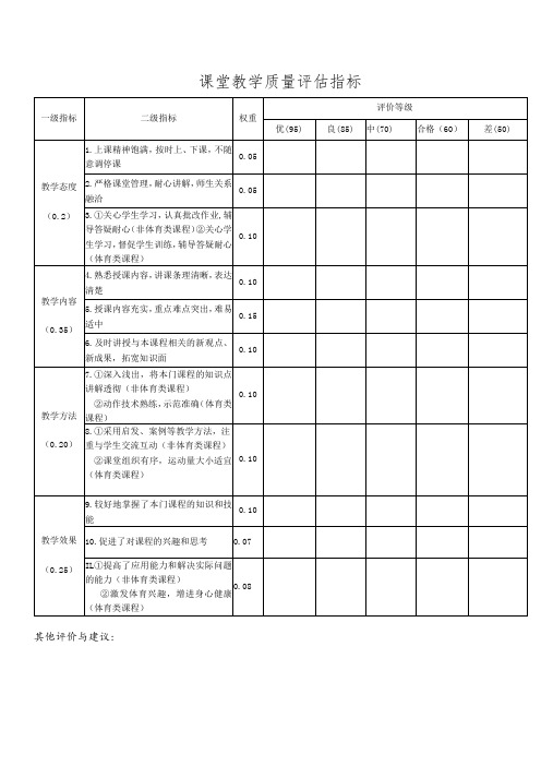 课堂教学质量评估指标