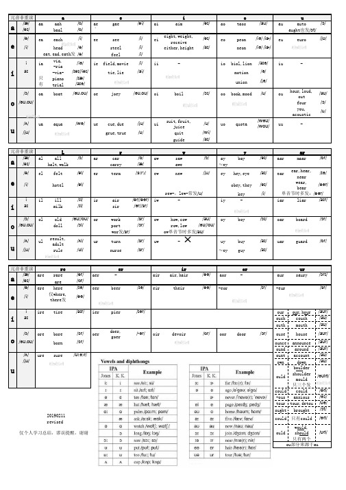 音标元音字母组合发音规律总结