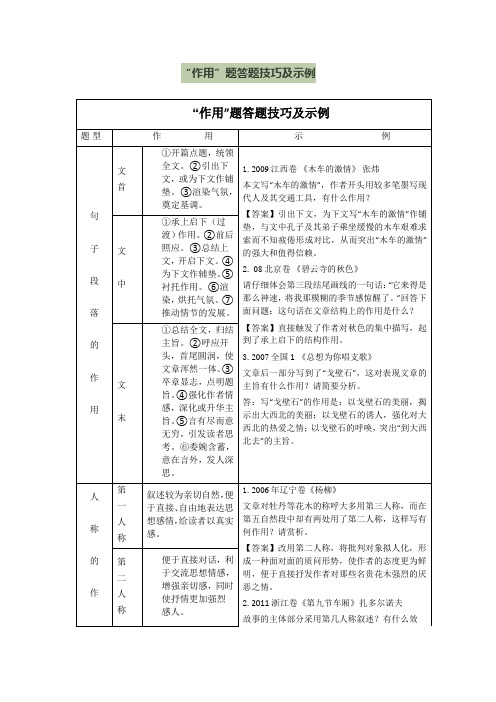 备战高考：“作用”题答题技巧及示例