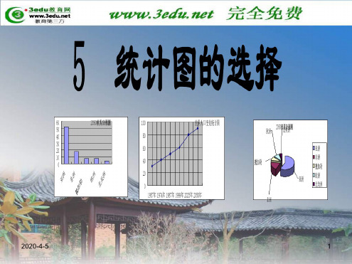 七年级数学统计图的选择