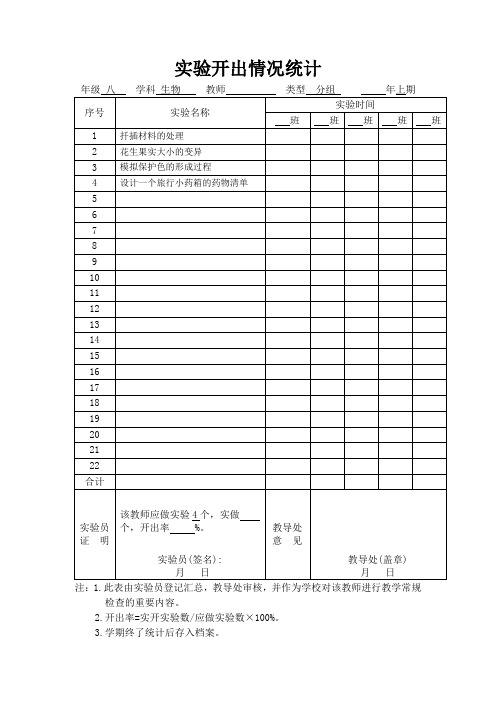 八年级下册生物分组实验开出情况统计