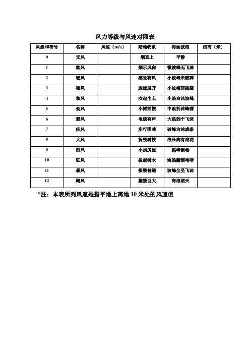 风力等级与风速对照表e