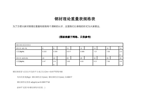 钢材理论重量表规格表