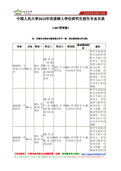 中国人民大学 2015年哲学院 研究生招生 专业目录 复试科目
